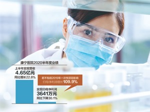 国内最大民营精神病院再闯A股 两年前的问题康宁医院解决了吗