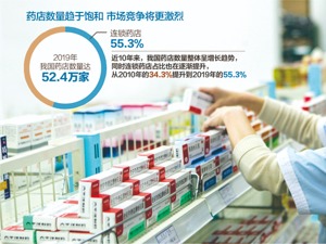 传统药店受电商冲击 健康服务终端模式或为破解之道