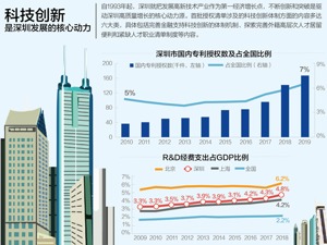40条！深圳首批授权事项清单出炉