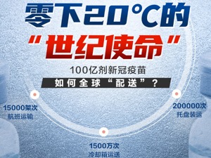 零下20℃的“世纪使命”：100亿剂新冠疫苗，如何全球“配送”？