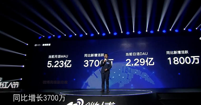 视频丨 微博月活跃用户达5.23亿 同比增长3700万