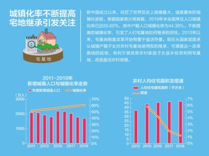农村宅地使用权可由城镇户籍子女继承