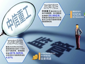 中信重工8年后更改项目募资用途 中德证券2名保代被监管关注