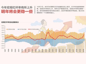 易纲：既不让市场缺钱，也不让钱溢出来