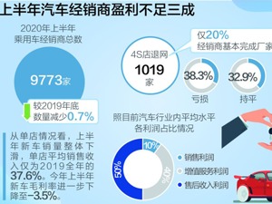 故意骗保、截留超量油液、虚增项目 4S店维保“黑幕”曝光引热议
