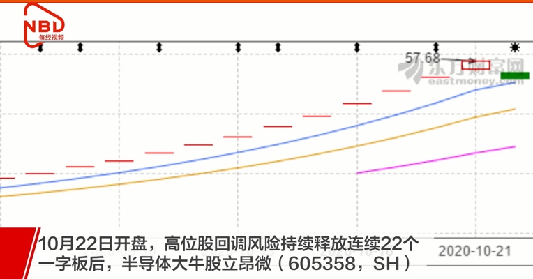 太狠了！半导体大牛股22个涨停后闪崩跌停，15亿资金被“团灭”，股友炸了：“昨天打板，一口汤都没喝到还挨刀”