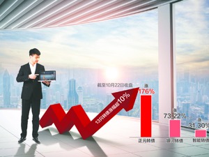 可转债市场继续疯狂 正元转债昨日暴涨176% 监管层及业内人士提示交易风险，建议谨慎对待和参与
