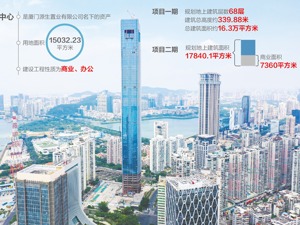 厦门“第一高楼”打七折仍流拍：评估价52亿 有合同纠纷
