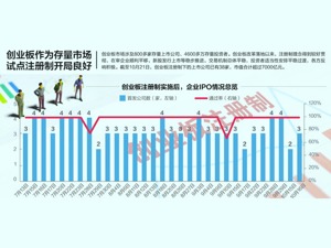 李超：全市场推行注册制条件逐步具备