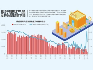 资管新规发威 785款理财产品提前终止