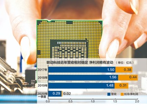 联动科技科创板IPO申请获受理：主营产品市场规模较小 大客户采购额逐年下降
