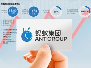 蚂蚁集团战配名单出炉 公募战配基金单只最高14亿额度