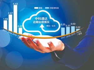 中科通达冲刺科创板 可恢复对赌条款成上市动力