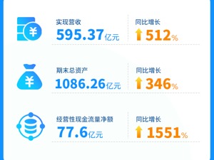 新奥股份聚焦天然气生态运营商 三季报资产、营收增长显著