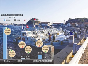 风波过后的獐子岛：未来经营规划仍未明确 上百投资者索赔将至
