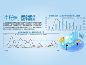 金融委定调：全面实行股票发行注册制