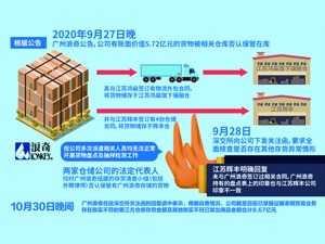 广州浪奇“黑洞”扩大：账实不符存货增至8.67亿元 涉事仓库达到6个