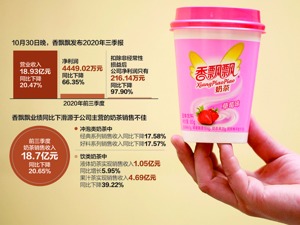 逾300家经销商“退网” 香飘飘前9月扣非净利下降97.9%