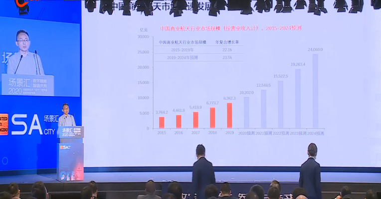 视频 |  成都新经济“双千”发布会丨 2019年-2024年中国商业航天市场规模年复合增长率预计达23.5%
