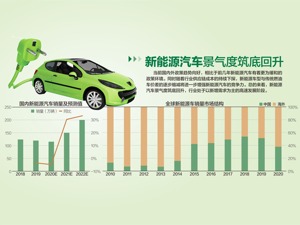 《新能源汽车产业发展规划（2021~2035年）》发布：5年后新能源车新车销量占比达20%左右