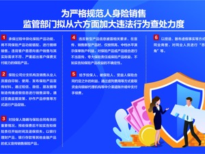 “开门红”六大乱象引银保监会出手 人身险公司被要求均衡发展