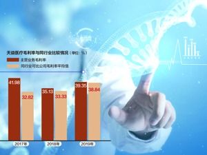 天益医疗终止科创板注册 两次均遭相似问题