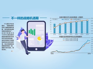 中共中央关于制定“十四五”规划和二〇三五年远景目标的建议发布 使增长潜力充分发挥 扎实推动共同富裕