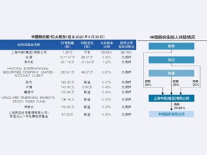 中路股份实控人遇债务问题 所持七成股票遭冻结 陈荣在股市曾创造“38天赚1亿”，还被称为“上海首辆劳斯莱斯拥有者”
