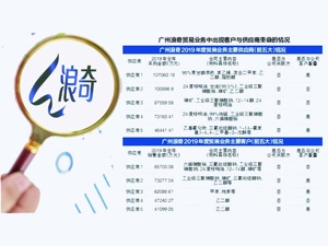 广州浪奇再现谜团：有供应商和客户人员、地址重合 6家公司曾“共用”一个电话