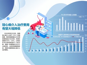 首次国家组织高值医用耗材集中带量采购 开标 从1.3万降到700 冠脉支架迎百元时代