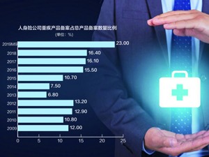 重疾险新定义正式发布：重疾病种扩至28种 过渡期到明年1月底