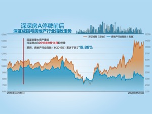 协议签了四年多 恒大终止重组深深房