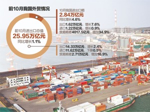 我国进出口连续5月正增长 前10月医疗器械出口增逾四成