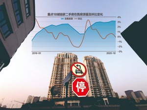 10月沪、杭二手房挂牌量增价涨 深圳在售、成交均大降