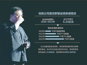 尚纬股份并购直播公司股权 罗永浩兄弟将进账2.58亿