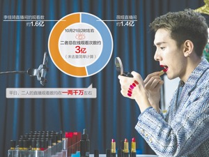 抖音、快手、腾讯微视纷纷入局 短视频迎双11电商大考