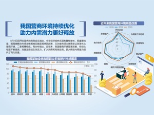 国务院决定在浦东新区试点“一业一证”