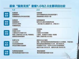 ES8“14万元换胎”罗生门：车主两次起诉保险公司失败 蔚来称已兜底损失
