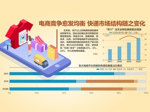 39.65亿件！“双11”快递江湖风急浪高