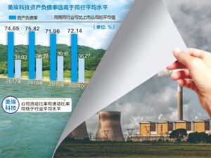 空气净化设备商美埃科技“回A”冲刺科创板
