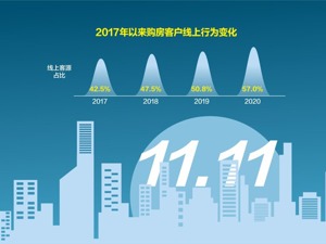“双11”你薅到房了吗？