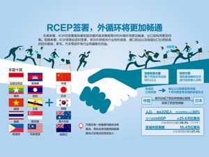 中国等15国签RCEP 超90%税目将零关税