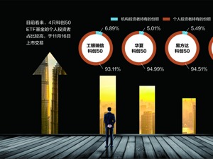 场内投资科创板新利器来临 4只科创50ETF今日上市交易