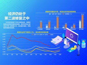 4372亿元！ “报复性”吃喝立功