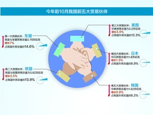 商务部解读RCEP：区域内贸易成本和产品价格将显著降低
