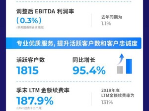 声网Agora发布2020年第三季度财报：总营收3080万美元，同比增长80.8%