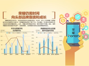 离开华为 荣耀能否继续“荣耀” 分析师指出，华为出售荣耀手机业务对荣耀品牌、供货商与中国电子业来说是多赢