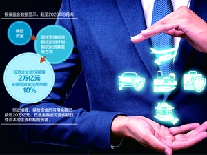 险资或成LP“GP化”主角 中航资本拟增加财险牌照