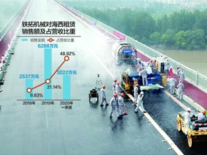 铁拓机械闯关创业板 承担回购担保约5600万