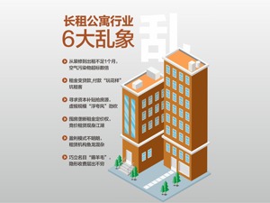 深圳发紧急通知防长租公寓“爆雷”：严打高进低出、长收短付 严罚诱导租金消费贷